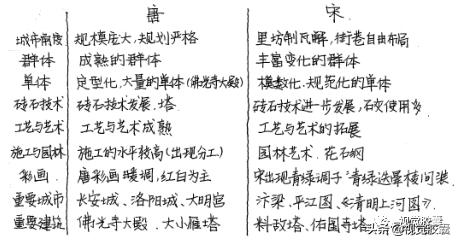 建筑业考研好还是考证好,建筑行业跨专业考研可以吗