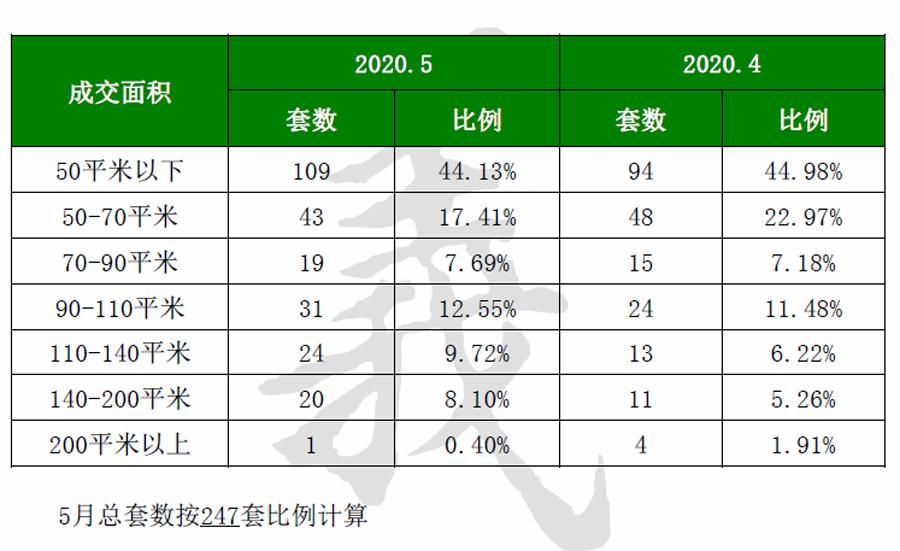 国际丽都城250平方,国际丽都城