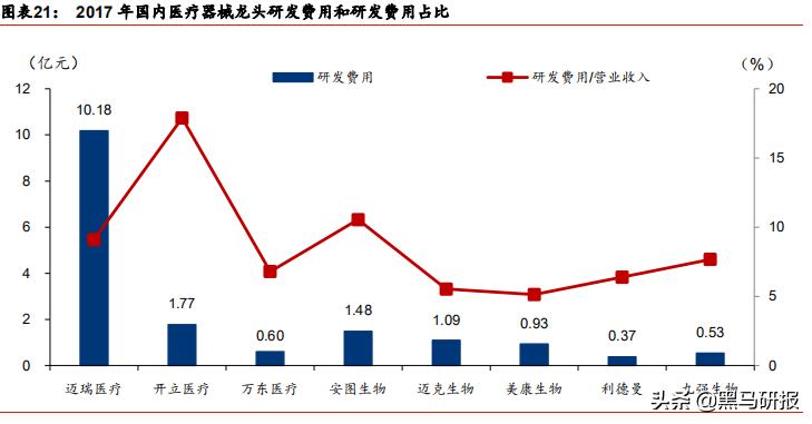 1000万的百万医疗,迈瑞医疗面临的挑战