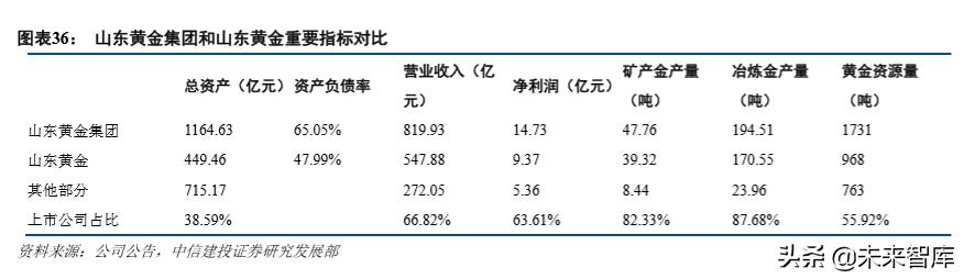 山东黄金产业龙头股,山东黄金板块走势最新分析