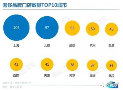 中国奢侈品一览表,各大奢侈品发展