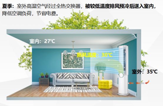 格力空调和海信空调性价比,为什么买空调都选格力的