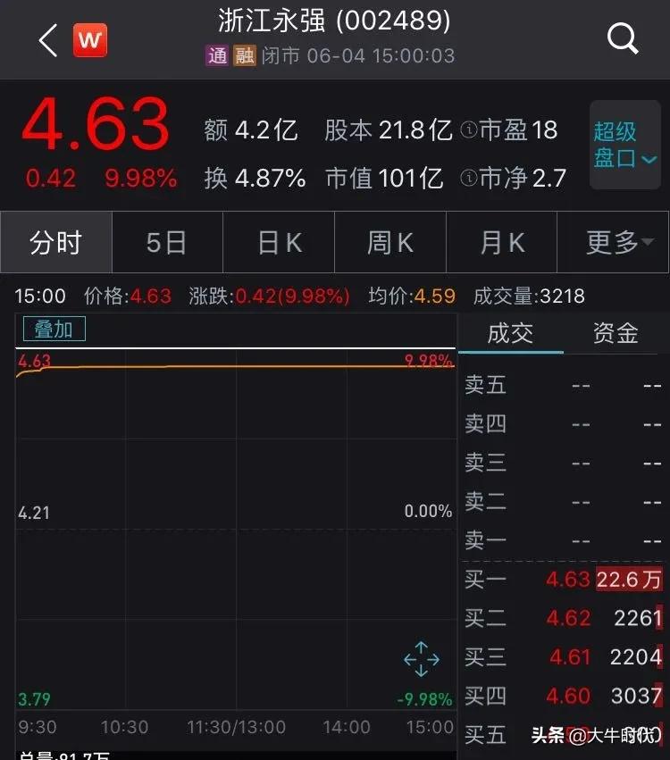 警惕创业板的炒作,地摊概念股还能火多久