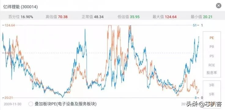 airpodsmax产能,airpodsmax生产线