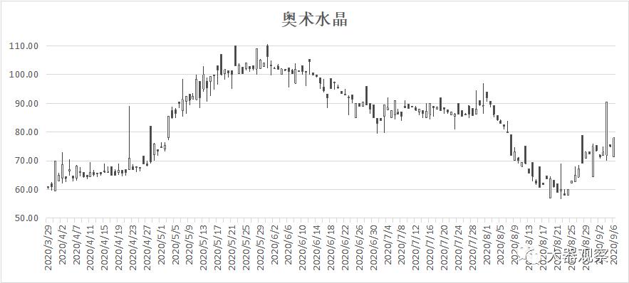魔兽世界怀旧服哪个区物价最高,魔兽怀旧服矿点分布图