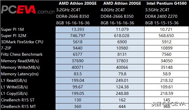 升级bios可以支持pcie4.0吗,升级bios可以跳着升级吗
