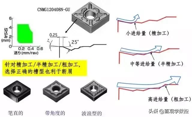 铁屑缠绕工件怎么办,铁屑缠绕钻头怎么办