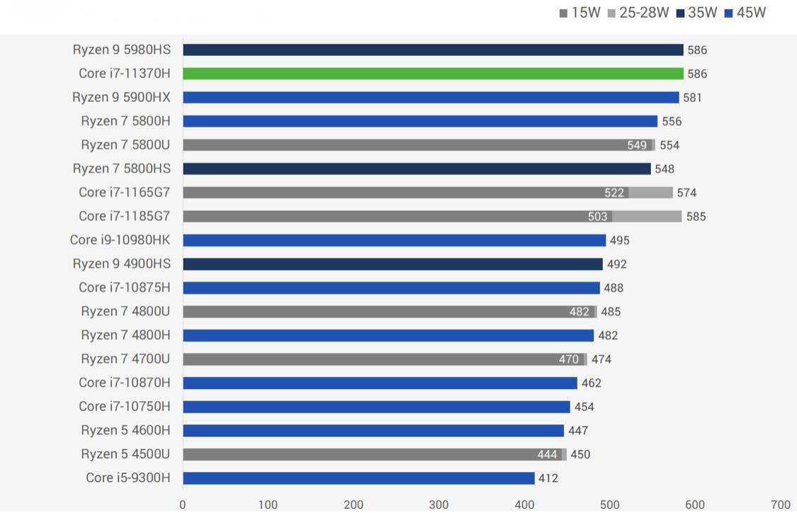 cpu各个型号详解,cpu目前主流的型号