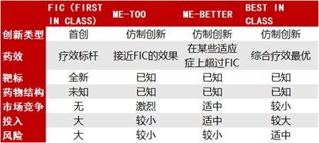 聚焦全球医药研发新发展,创新药全球布局与国际标准