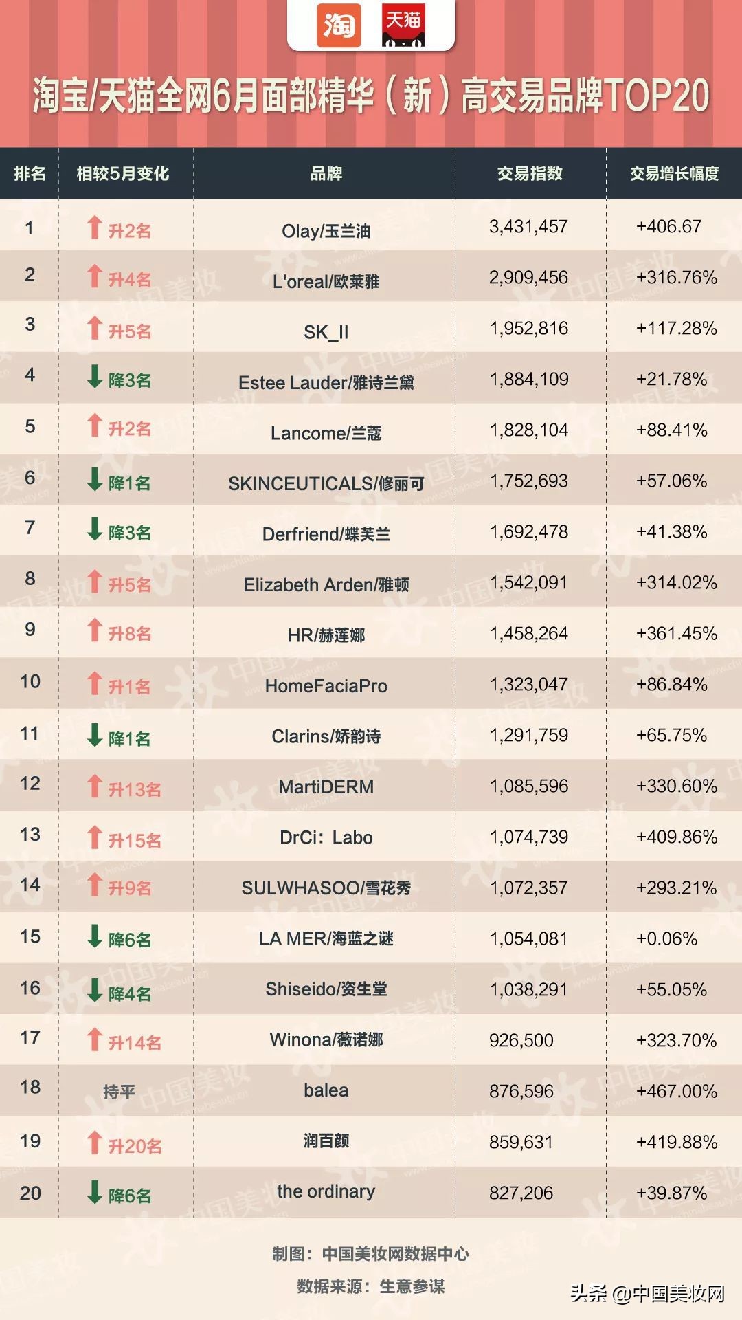 热门安瓶精华,安瓶精华液补水美白提亮肤色