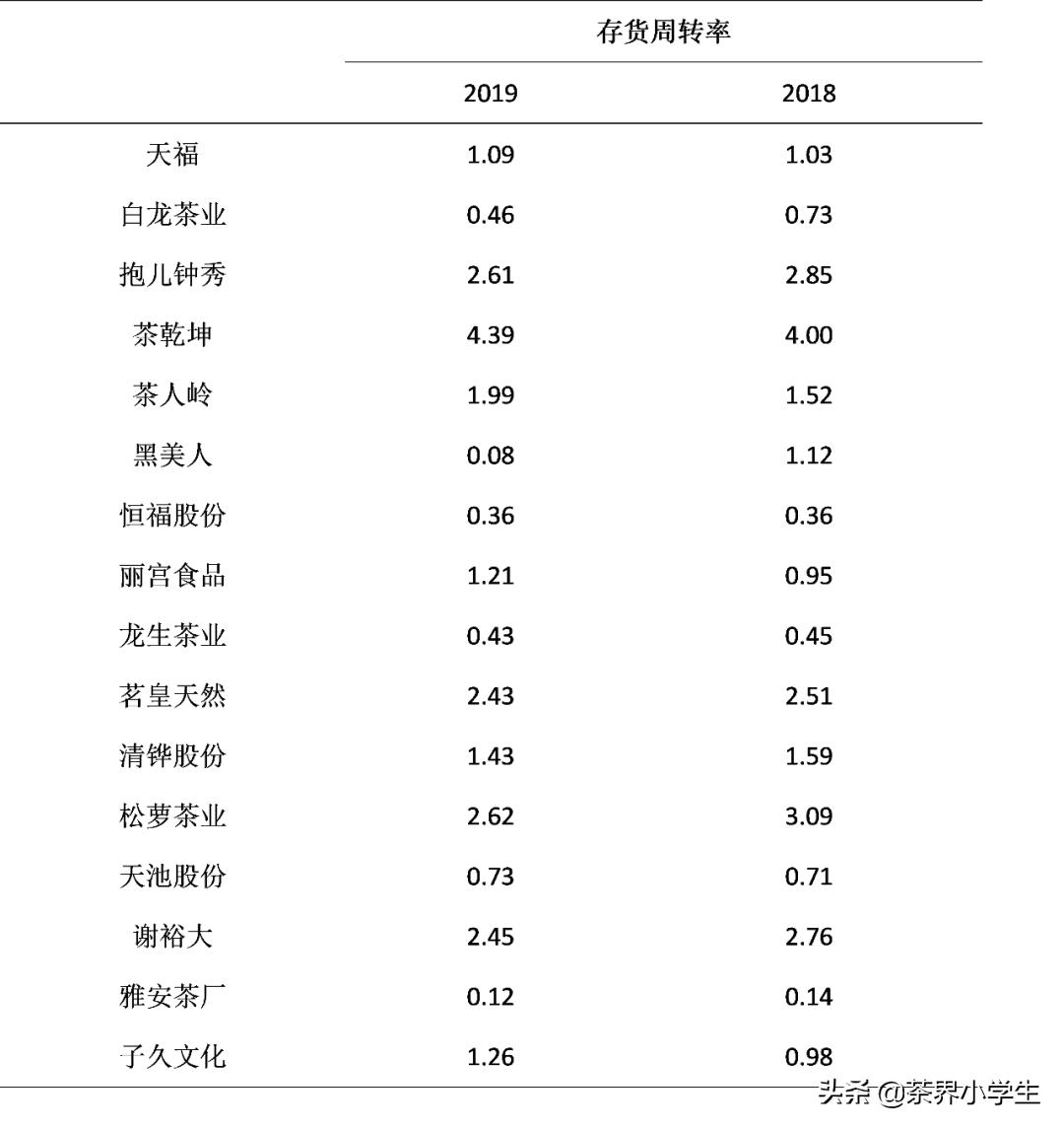 六大茶叶上市公司,天福集团李世伟和李瑞河
