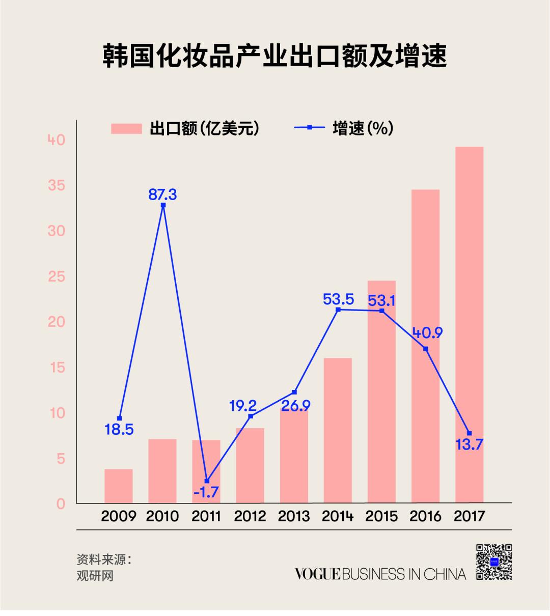 韩系美妆品牌,中国现在的韩妆怎么样了