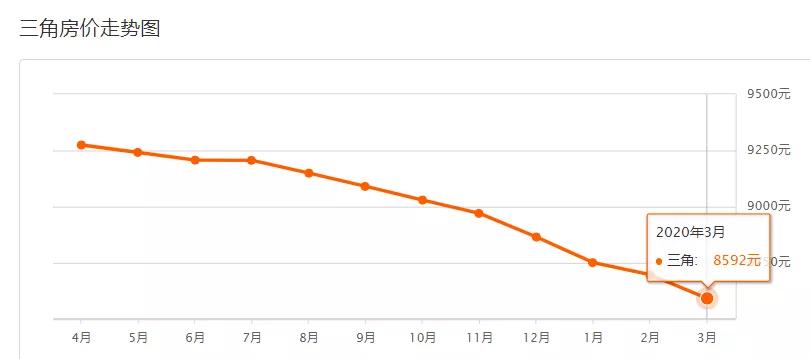 疫情下房价还会继续下跌吗,疫情过后有多少套房子