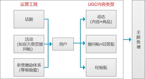 一次改版引起用户众怒，闲鱼App要变成“咸鱼”？
