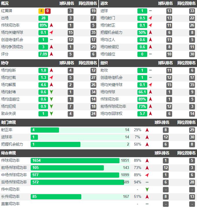 深度｜从布卡斯普尔走出的新马奎尔，瑟云聚是如何征服莱斯特城的