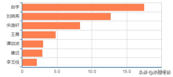 考研情报|2020考研er必要资讯，高效复习就靠它（建议收藏）