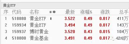 目前市场有哪些etf,现在的市场行情etf套利机会多吗