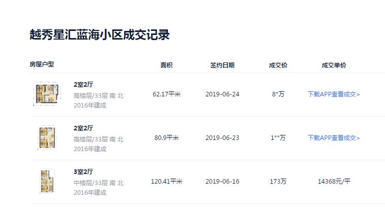 踩盘日记,看房踩盘日记