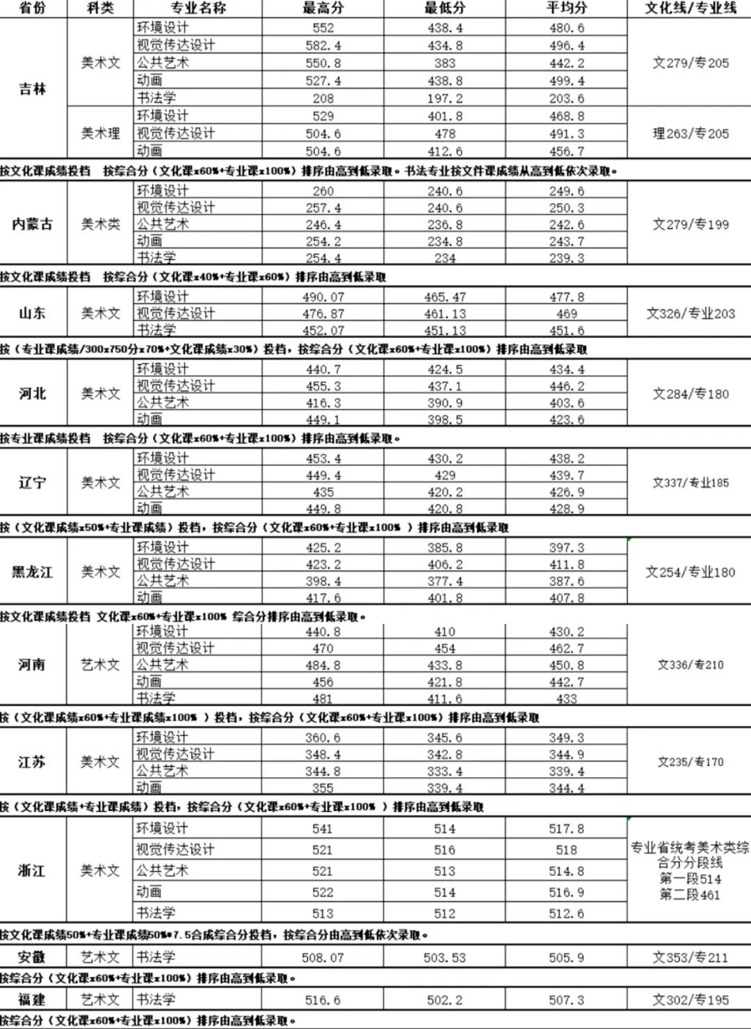 吉林建筑科技学院怎么样就业前景,吉林建筑科技学院2021年收费标准