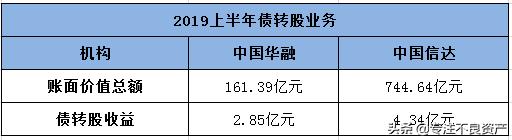 华融PK信达2019上半年业绩，谁才是AMC霸主？