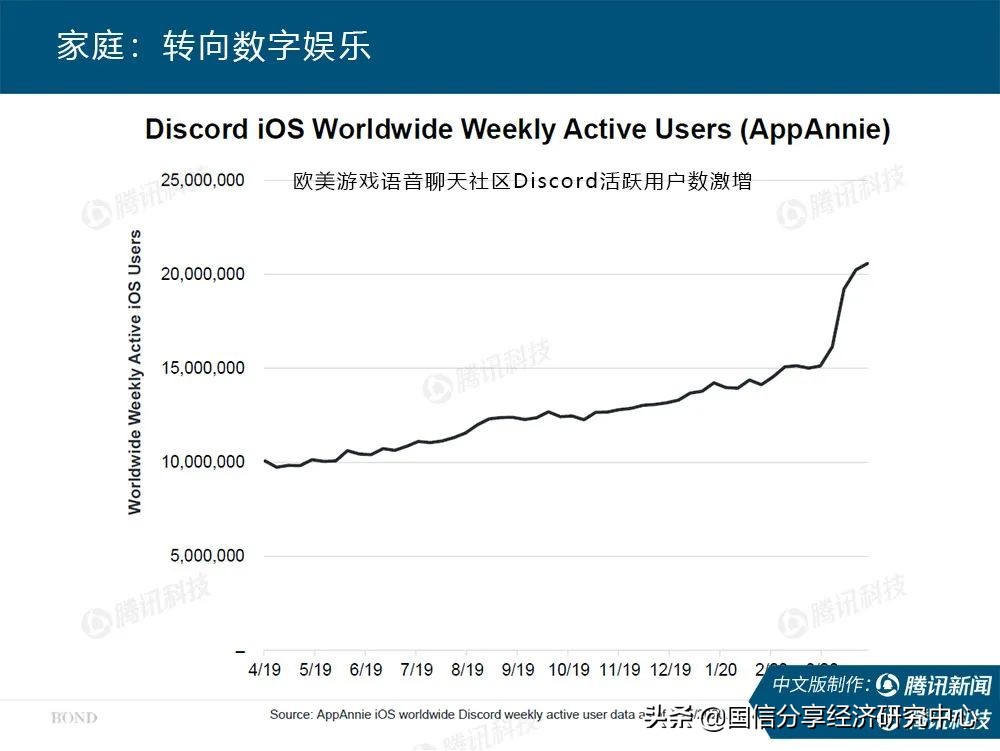 “互联网女皇”疫情趋势报告全文:新冠疫情过后,世界将会怎样?