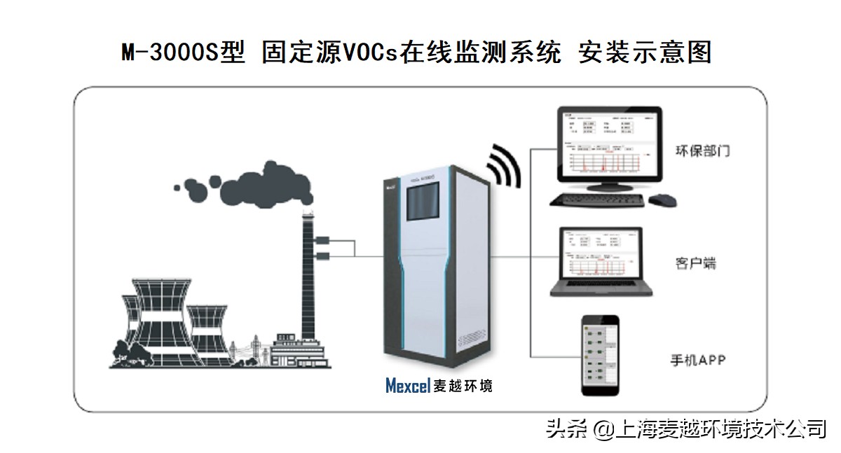 vocs环保监测设备,有机污染物voc处理设备价格