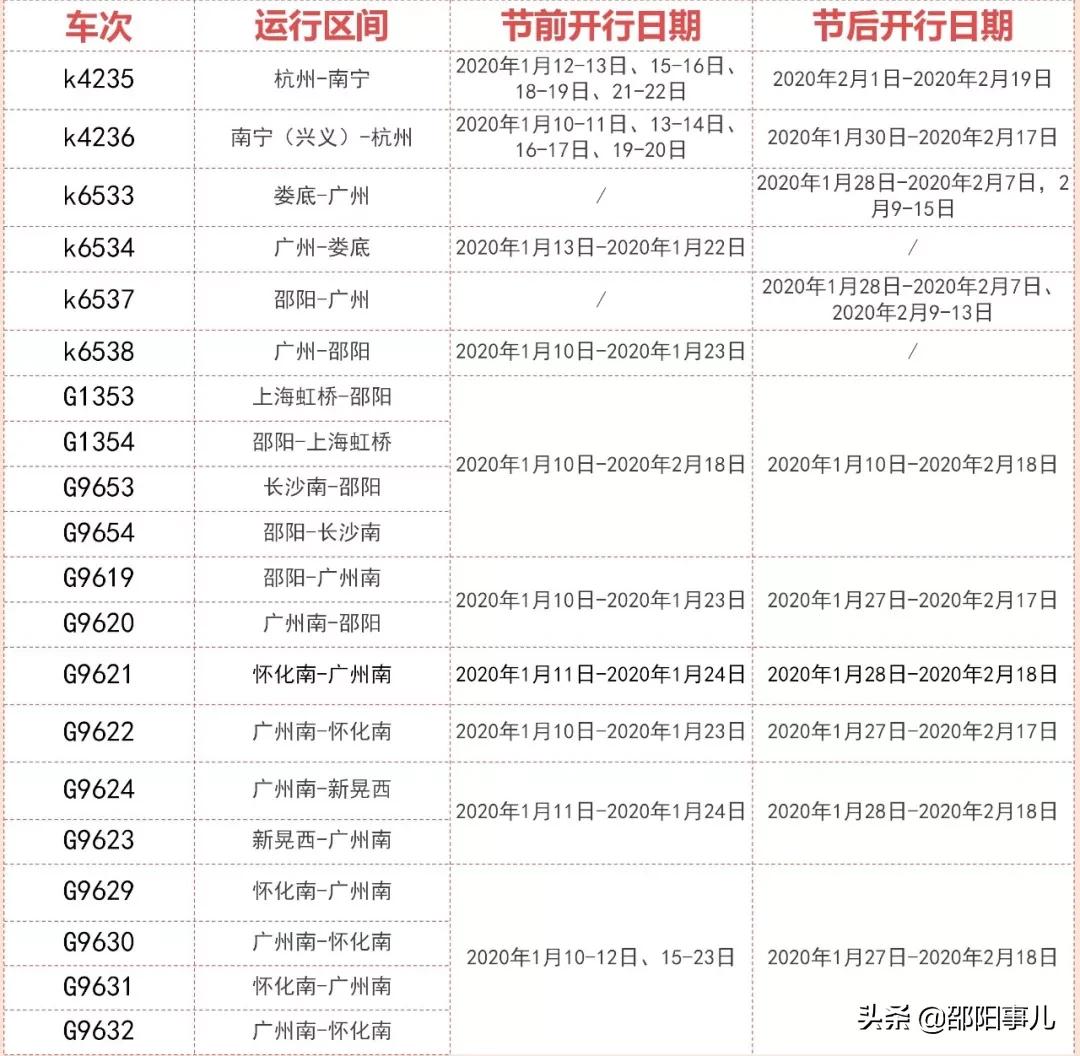 邵阳站2024年春运列车有哪些,邵阳火车站春运新增17趟列车时间