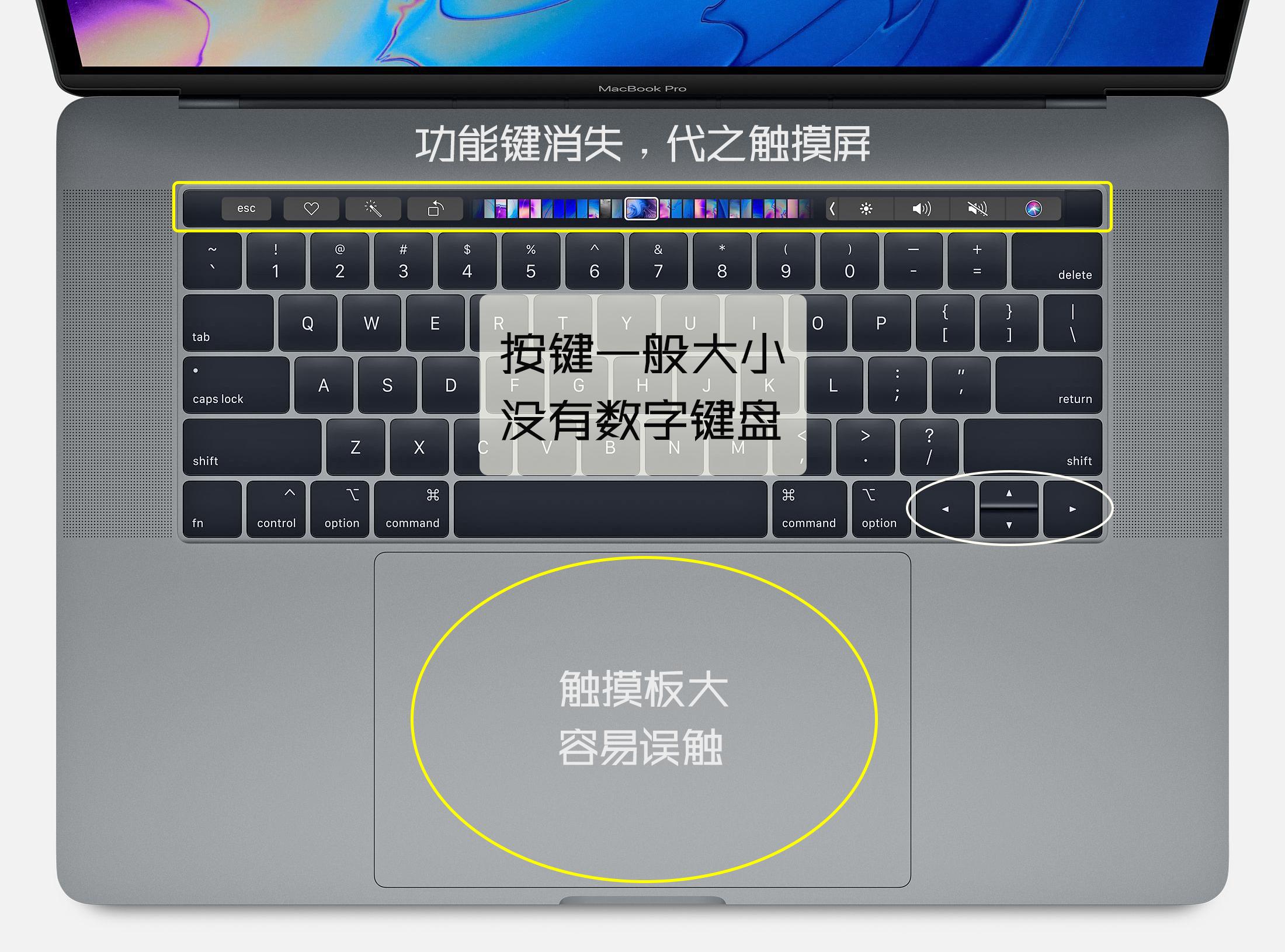 笔记本的键盘认识大全,关于笔记本电脑键盘的认识
