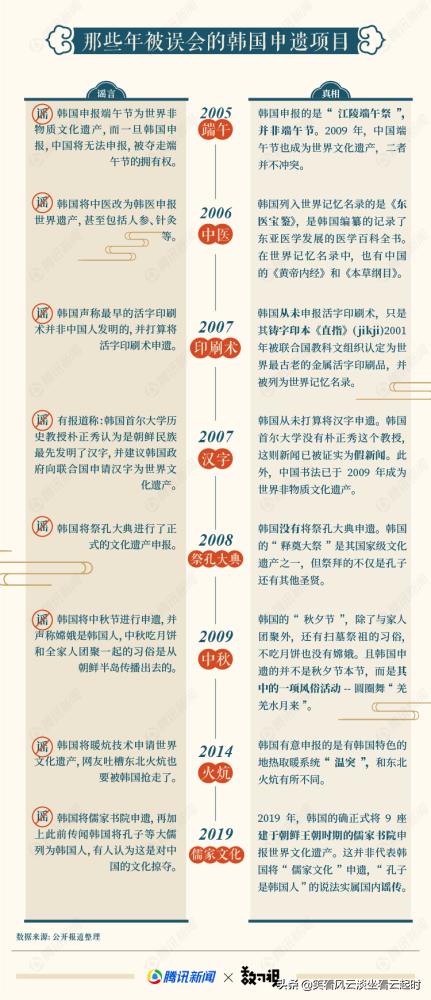 端午被韩申遗我们应该怎么办,端午被韩申遗了吗