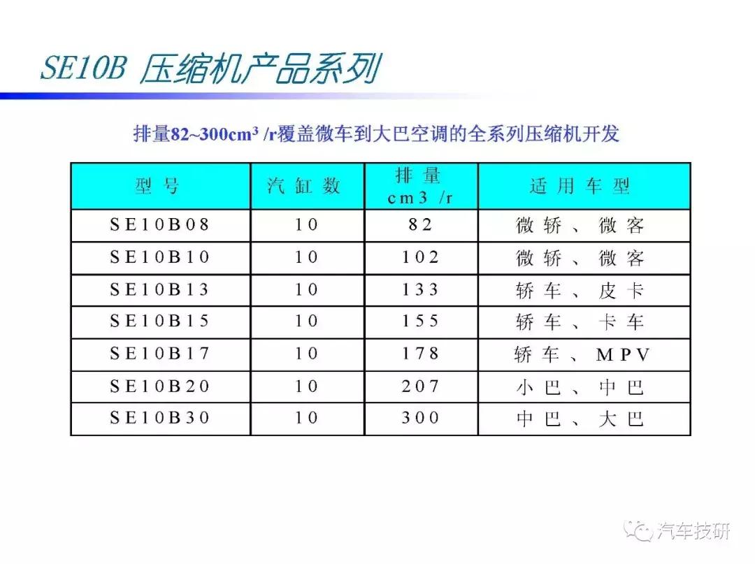 汽车空调压缩机内部构造视频,汽车空调压缩机结构图解大全