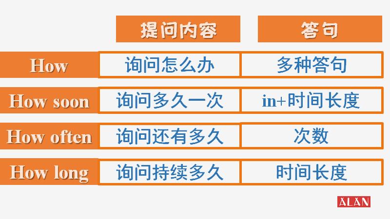 how的句型及用法笔记,语法全部知识