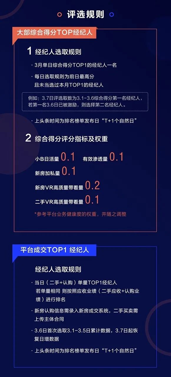 经纪人现在都用什么获客软件,经纪人有哪些获客软件