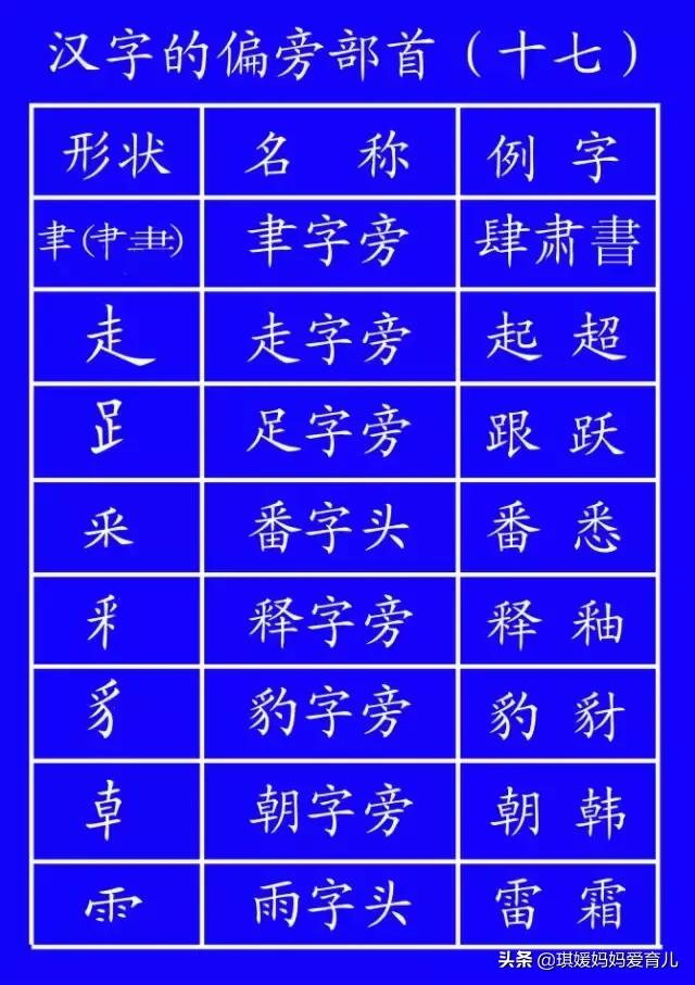 汉字的书写笔顺口诀,汉字书写笔顺大全快为孩子收藏吧