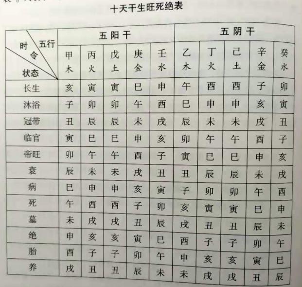 旺相休囚死能判断身强身弱吗,旺相的五行才有生克能力吗