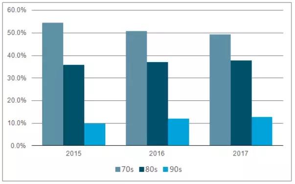 请珍惜带妆和你约会的人：精致女孩的“美丽成本”是1058400元