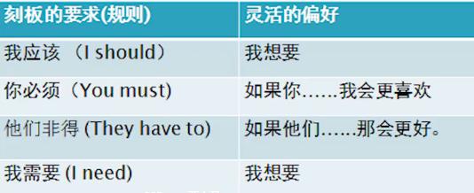 心理咨询师如何管理焦虑,咨询师如何处理分离焦虑
