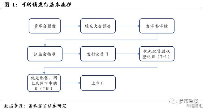 可转债买卖实操手册,可转债投资实用手册免费版