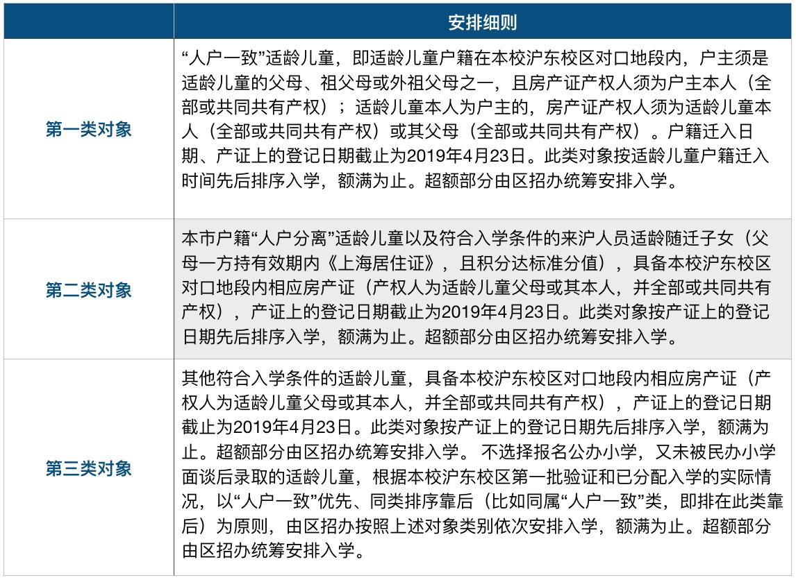 渝中区竹园小区对口学校,上海竹园小学对口小区