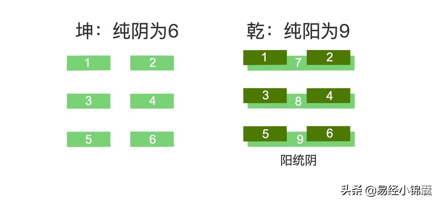 易经筮法,易经卦象怎么解读