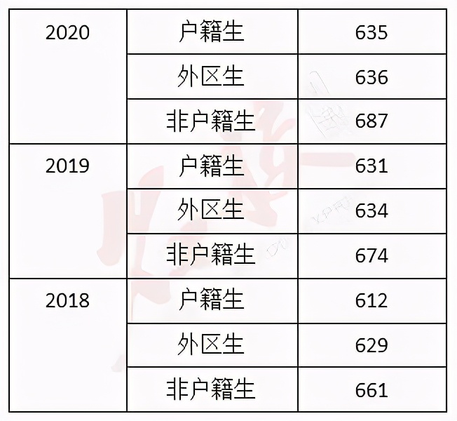 广州市增城高中学校排名一览表,广州高中排行榜