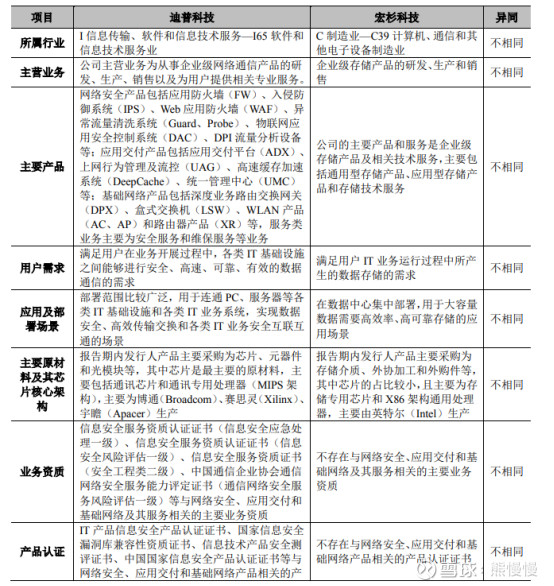 300768迪普科技做什么的,300768迪普科技增发价格