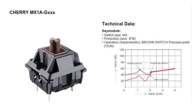 入门了解机械键盘轴体,机械键盘各种轴该怎么选择