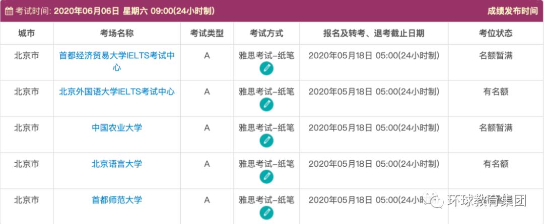 雅思纸笔考试最近会锁机位吗,雅思考试成绩延迟咋回事