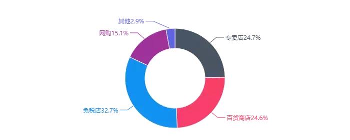 有哪些比较经典的香水品牌,哪些品牌香水适合40岁以上女性