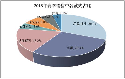 2023年翡翠直播对传统销售的冲击,翡翠新的商业模式