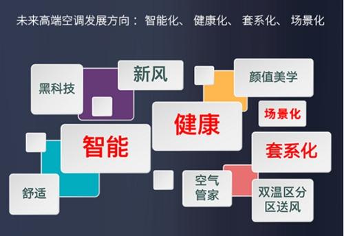 卡萨帝银河空调什么价格,卡萨帝银河空调缺点