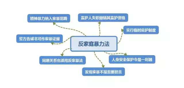 两口子打架动手了算家暴吗,两口子打架动手算是家暴吗