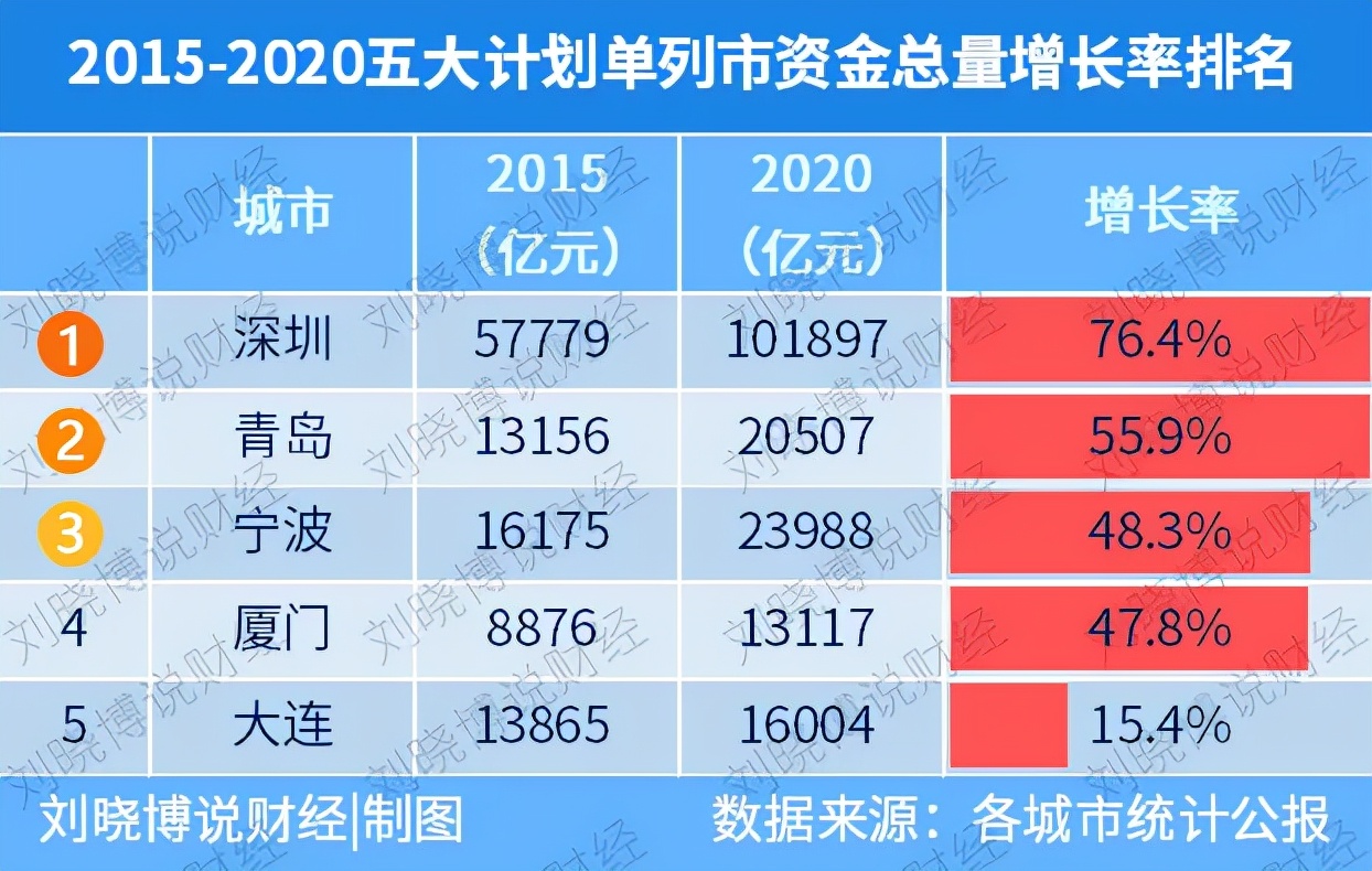 振兴东北哪个城市成为中心,振兴东北哪个城市受益