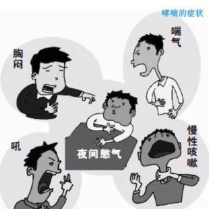 轻症哮喘保险理赔吗,哮喘病史影响保险投保吗