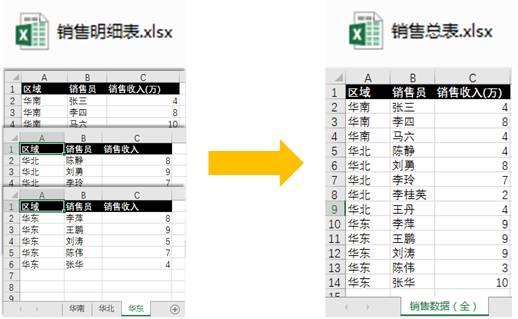 万万没想到！把x个表格合合合合成一份，10分钟就搞定